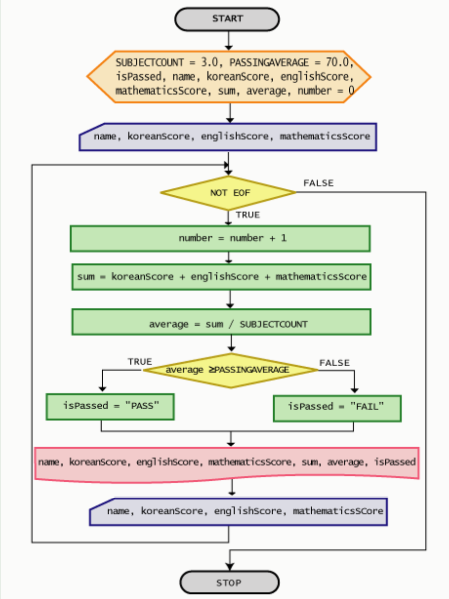 p59_Solution