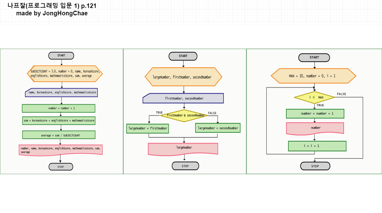 p121_Solution