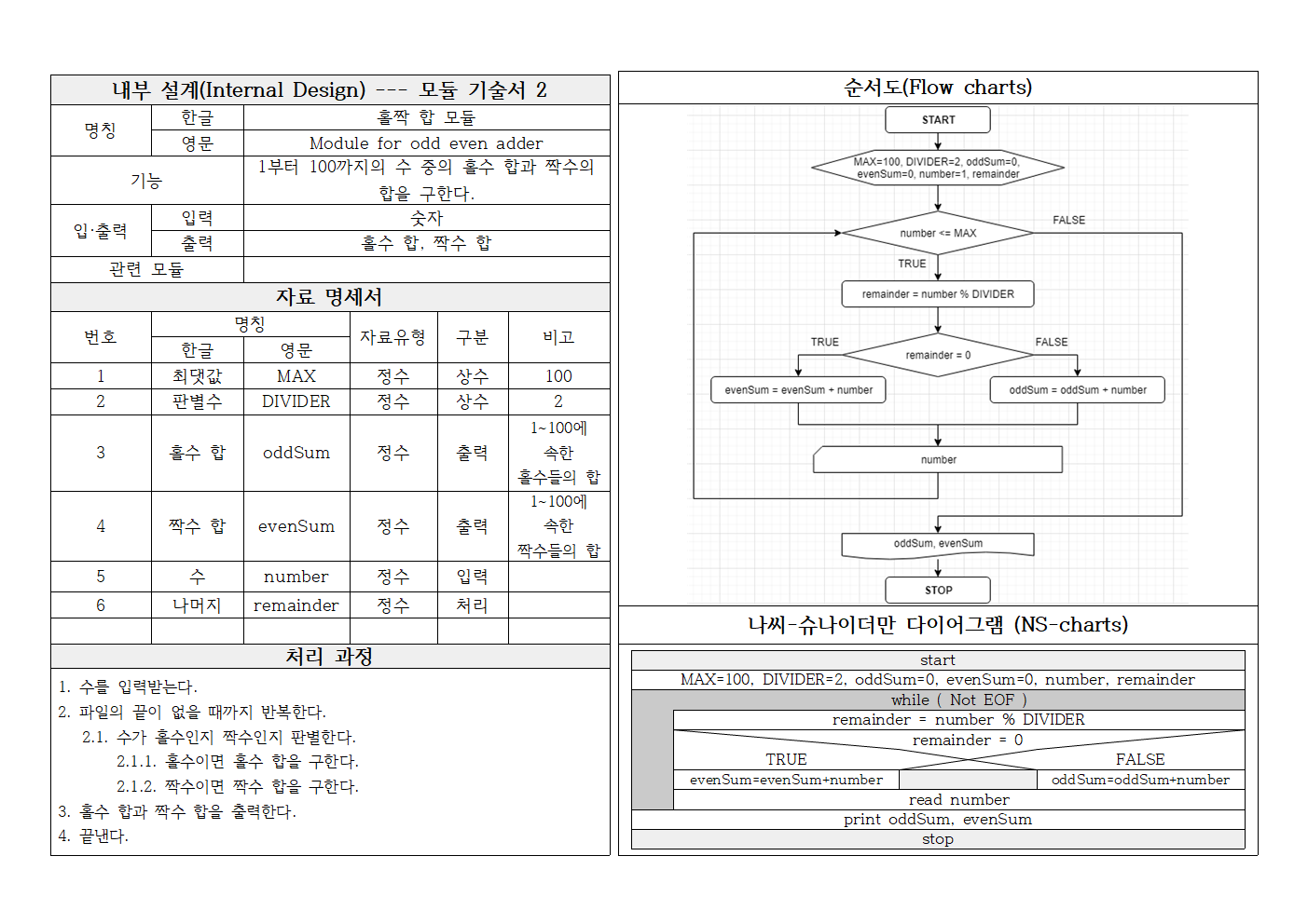9장_내부 설계(모듈 기술서) 문제 2