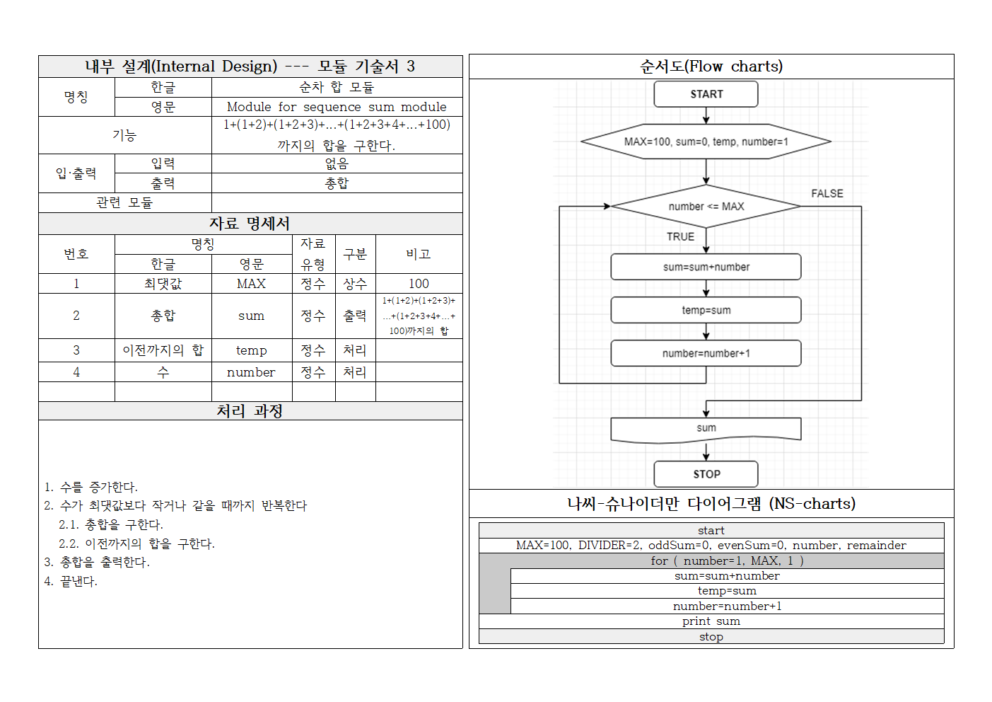 9장_내부 설계(모듈 기술서) 문제 3