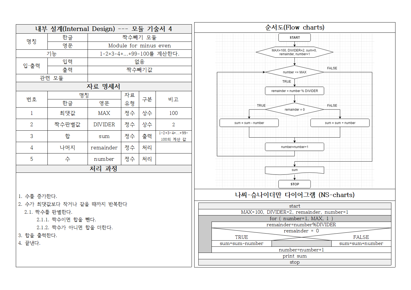 9장_내부 설계(모듈 기술서) 양식 문제 4
