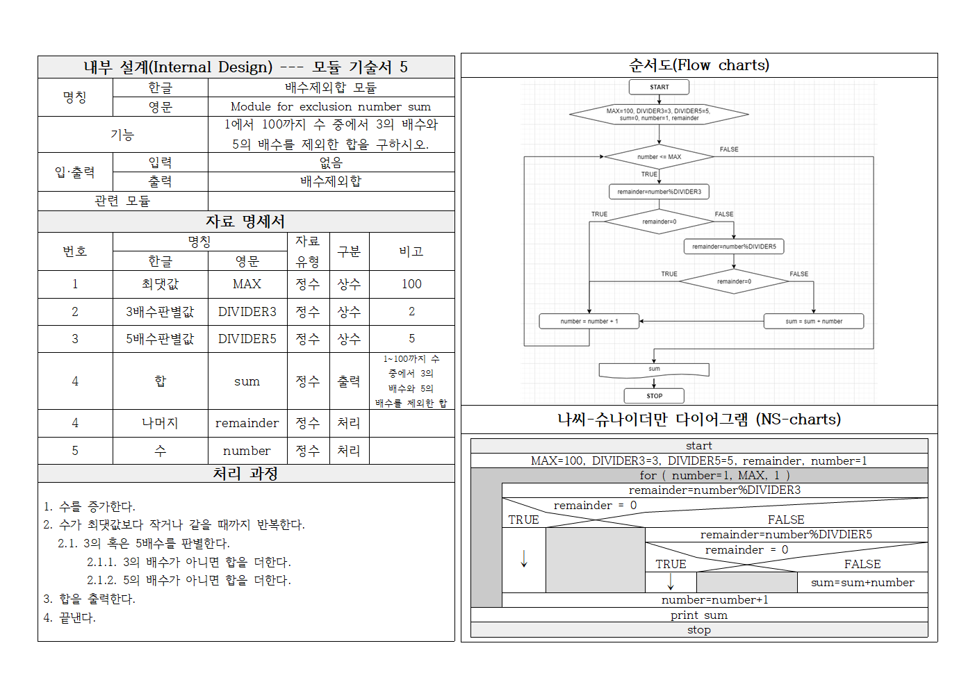 9장_내부 설계(모듈 기술서) 양식 문제 5