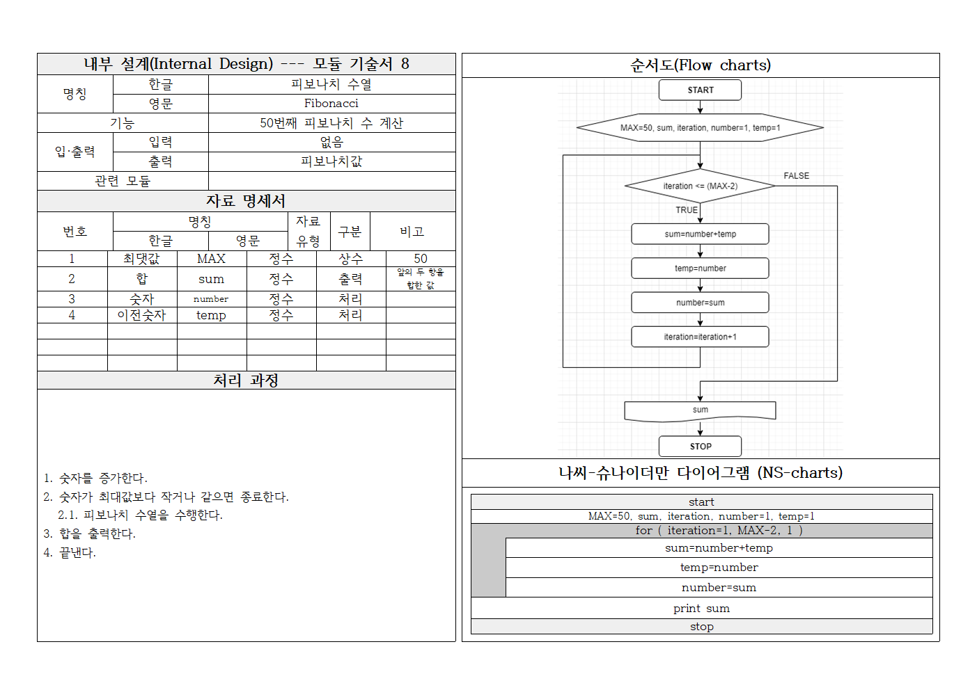 9장_내부 설계(모듈 기술서) 양식 문제 8