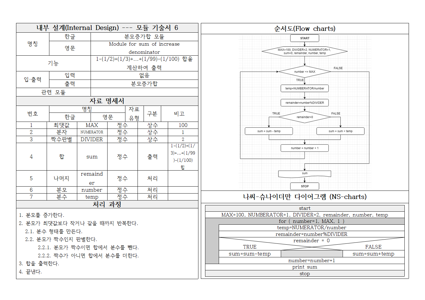 9장_내부 설계(모듈 기술서) 양식 문제 6
