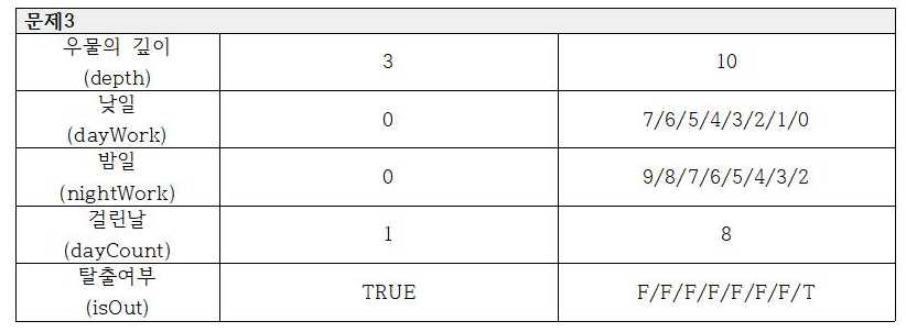 C3-questions_3