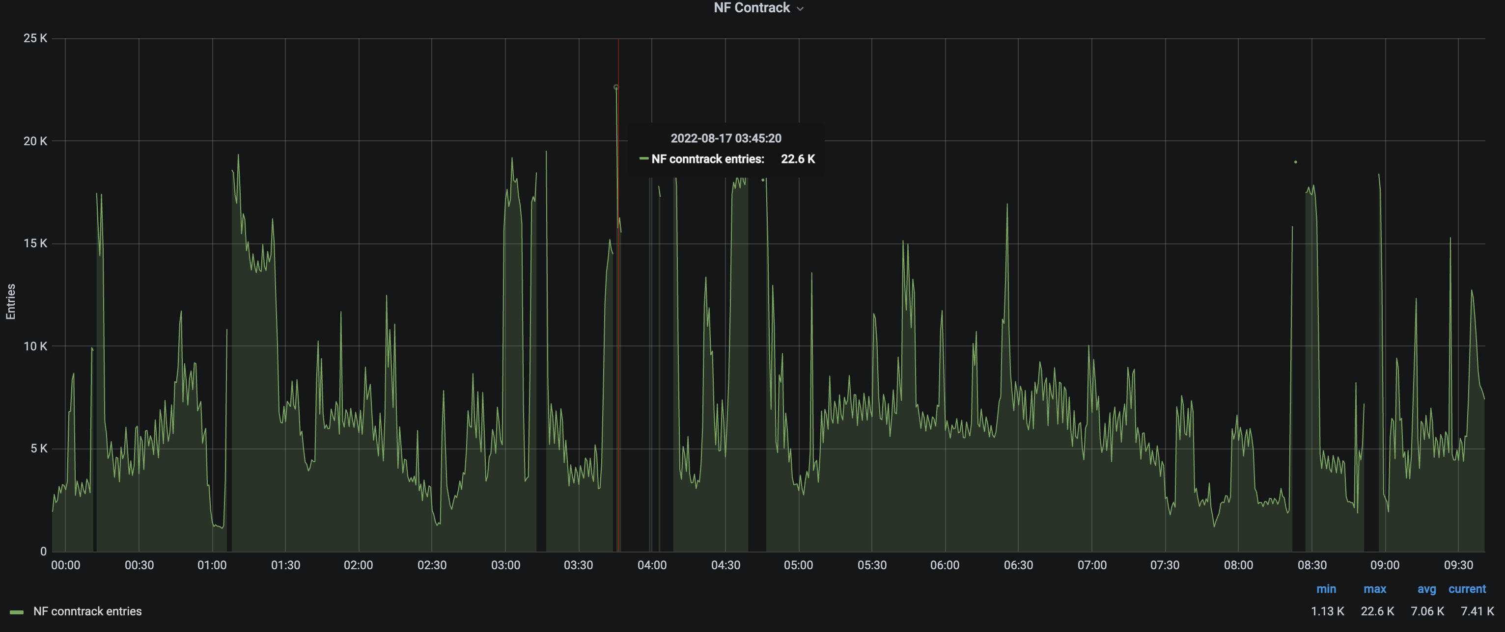 连接数异常相关咨询 · Issue #9962 · coolsnowwolf/lede · GitHub