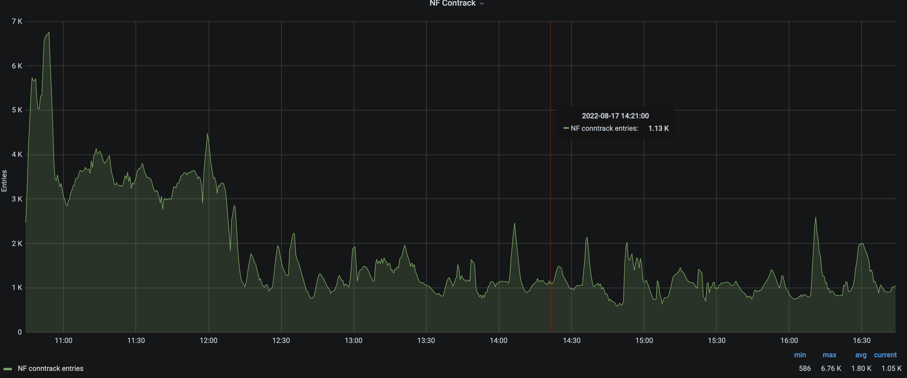 连接数异常相关咨询 · Issue #9962 · coolsnowwolf/lede · GitHub