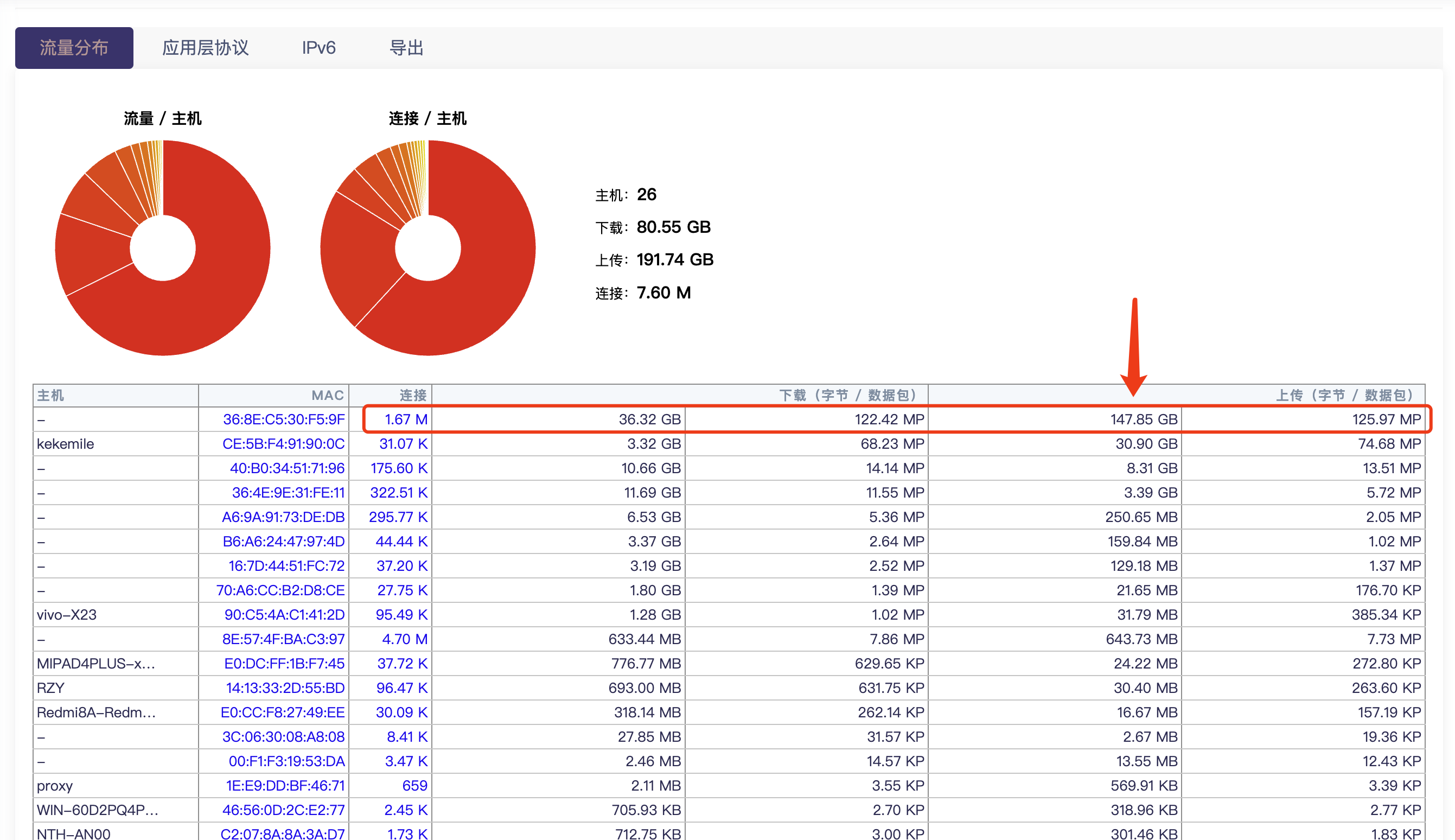 连接数异常相关咨询 · Issue #9962 · coolsnowwolf/lede · GitHub