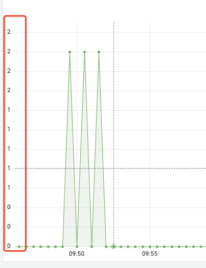 The y-axis digital display of the time series panel is wrong · Issue ...