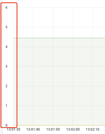The y-axis digital display of the time series panel is wrong · Issue ...