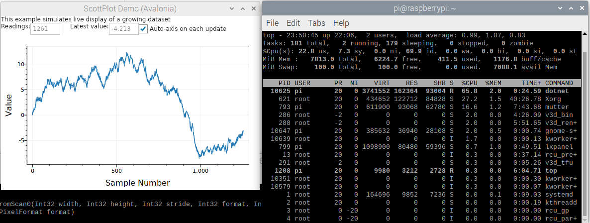 Memory leak on Raspberry Pi Avalonia platform · Issue #1544 · ScottPlot ...