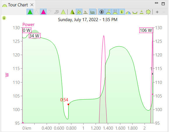 [Bug : Tour Chart] Chart displays power even for files that don't ...
