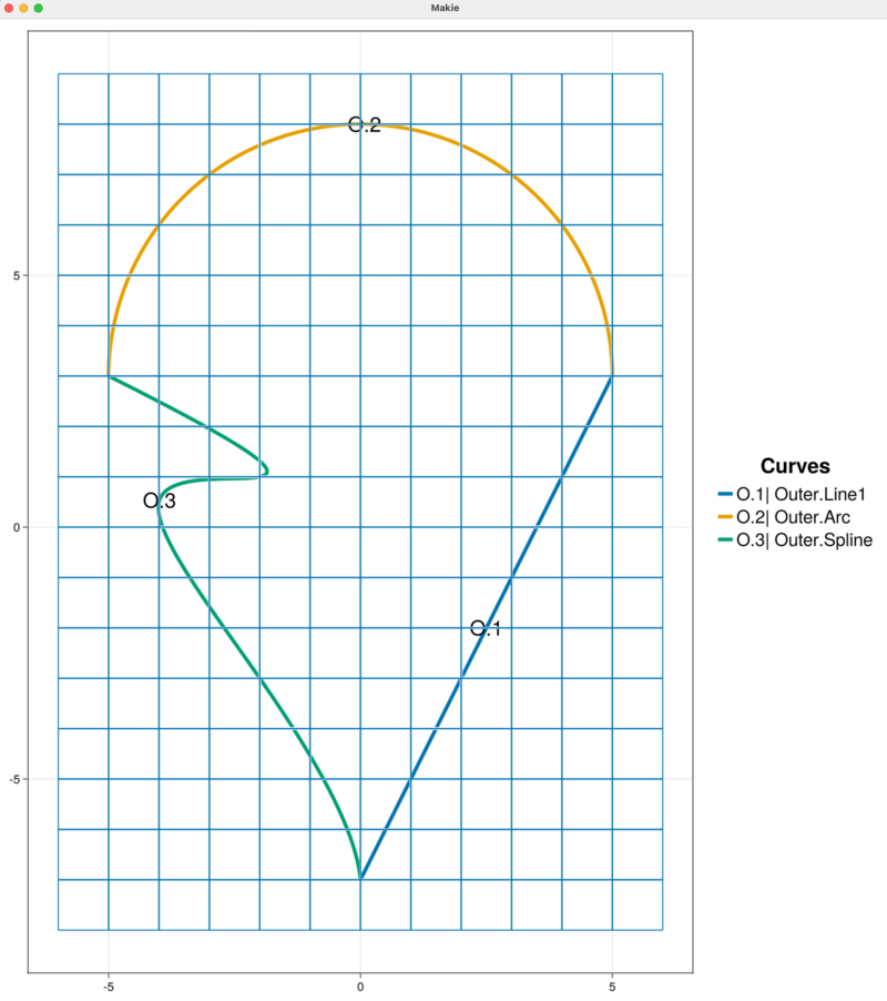 outer_spline