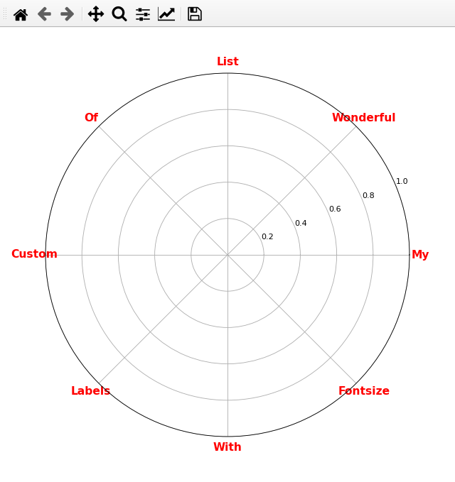 Increasing the fontsize of the direction labels around the wind rose ...