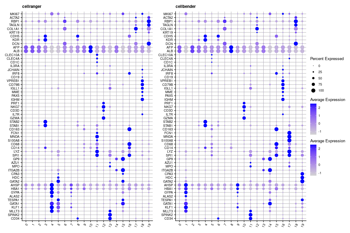 Cellbender Failure Report Example cellbender v0.3.0 failed to remove ambient RNA contamination, what ...