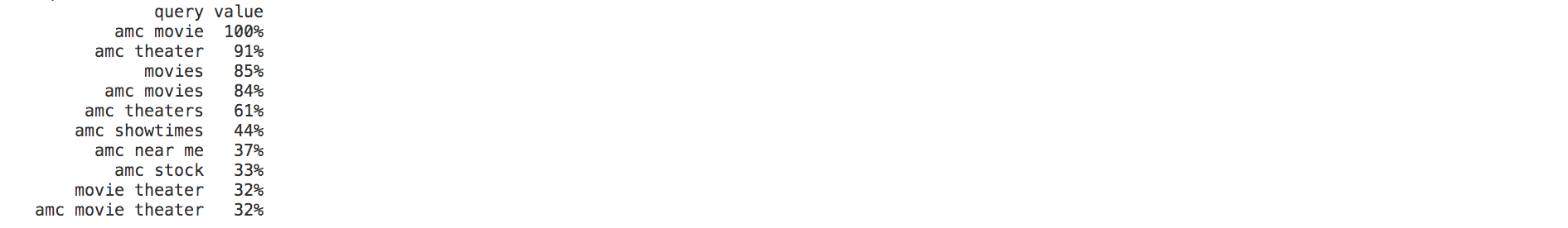amcqueries