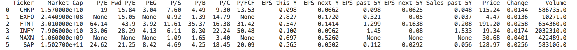 valuation