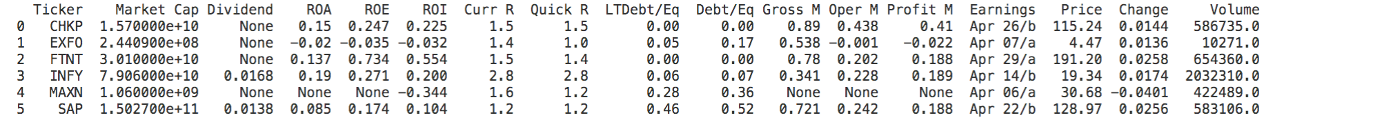 financial
