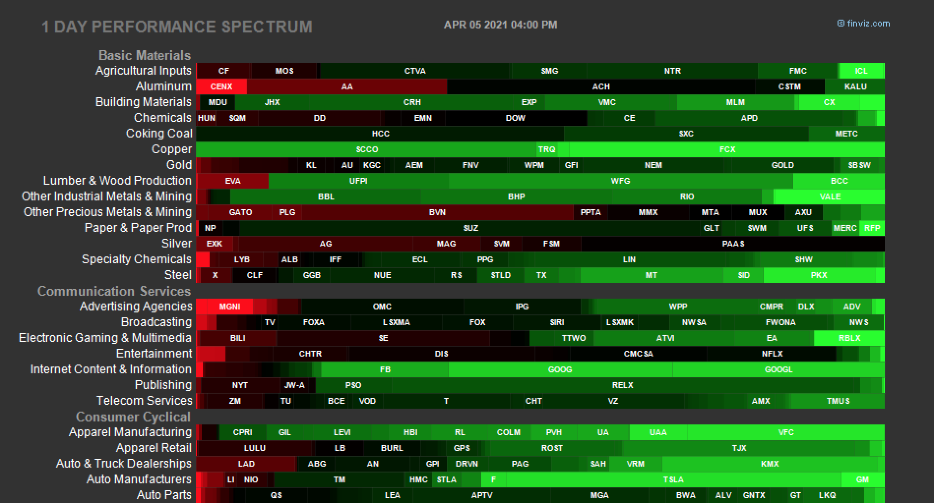 ind_spec