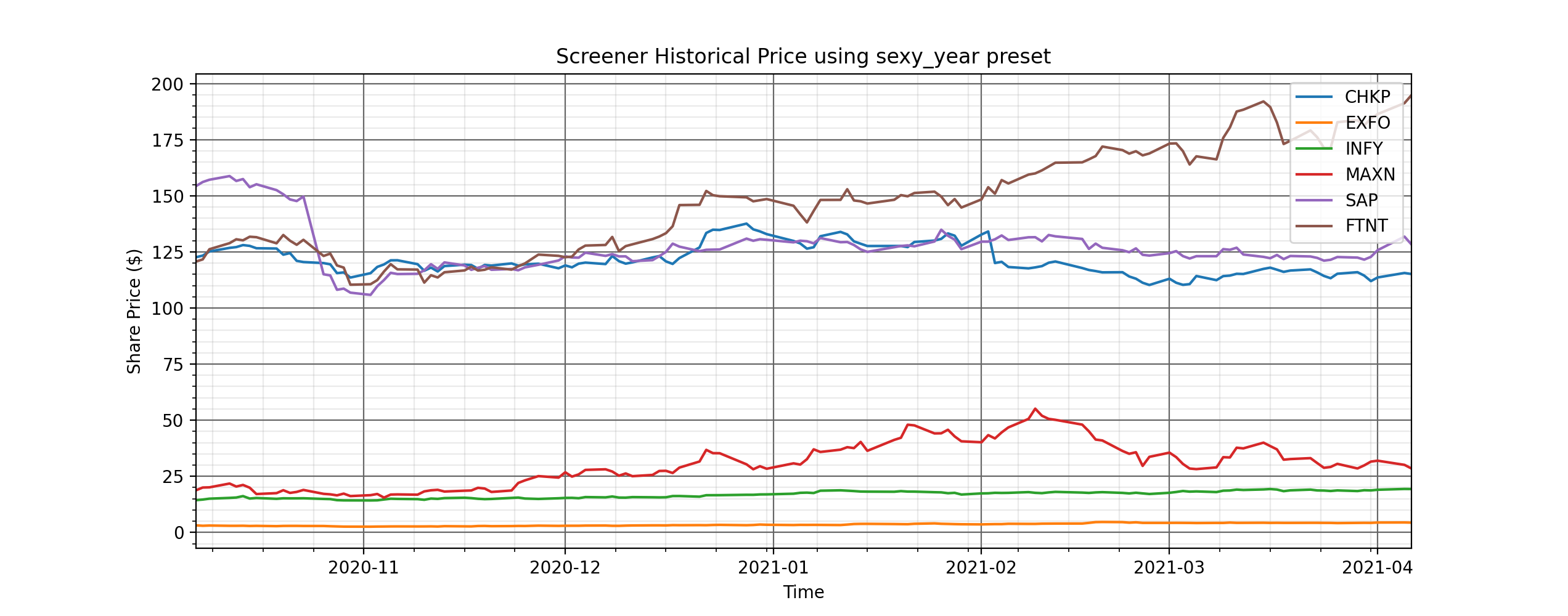 screener_view