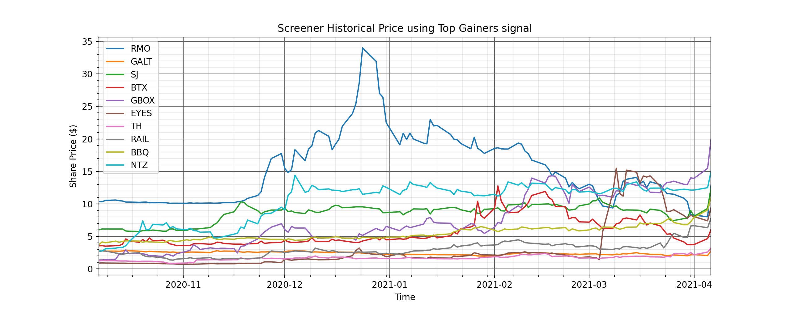 top_gainers