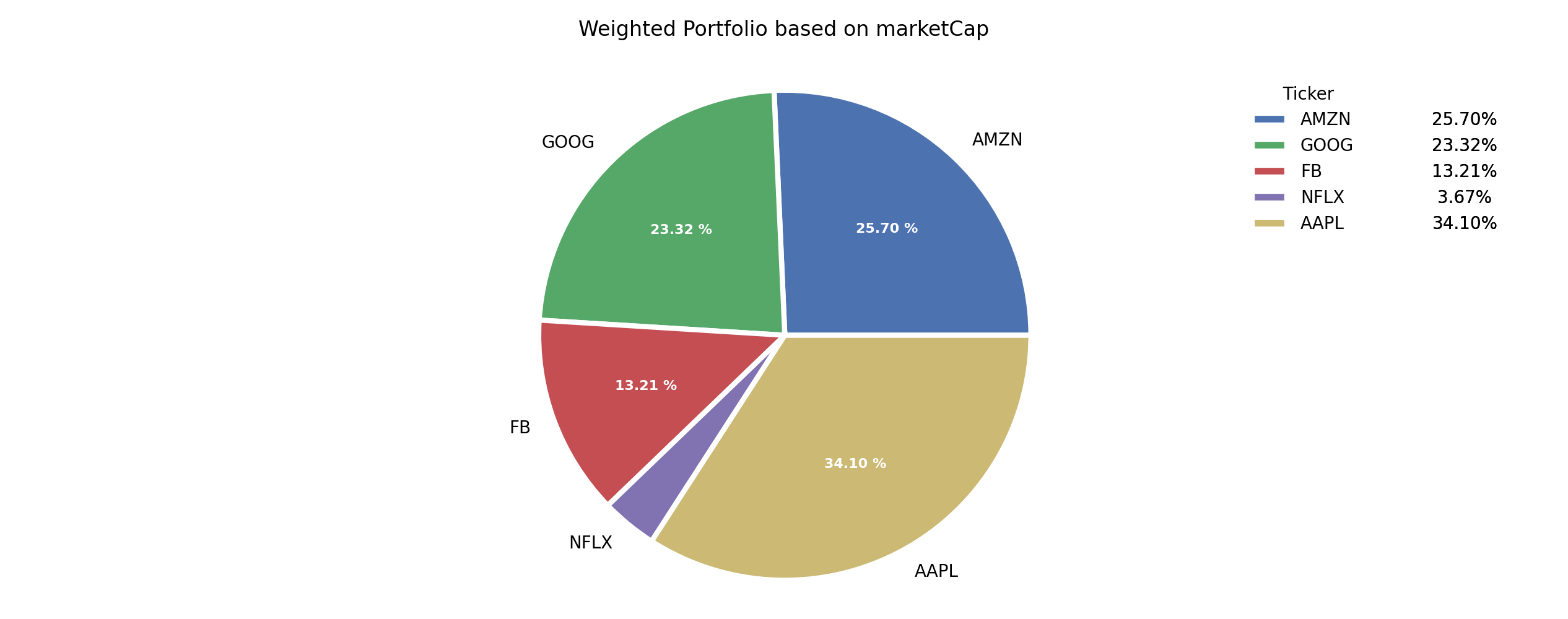 marketCap