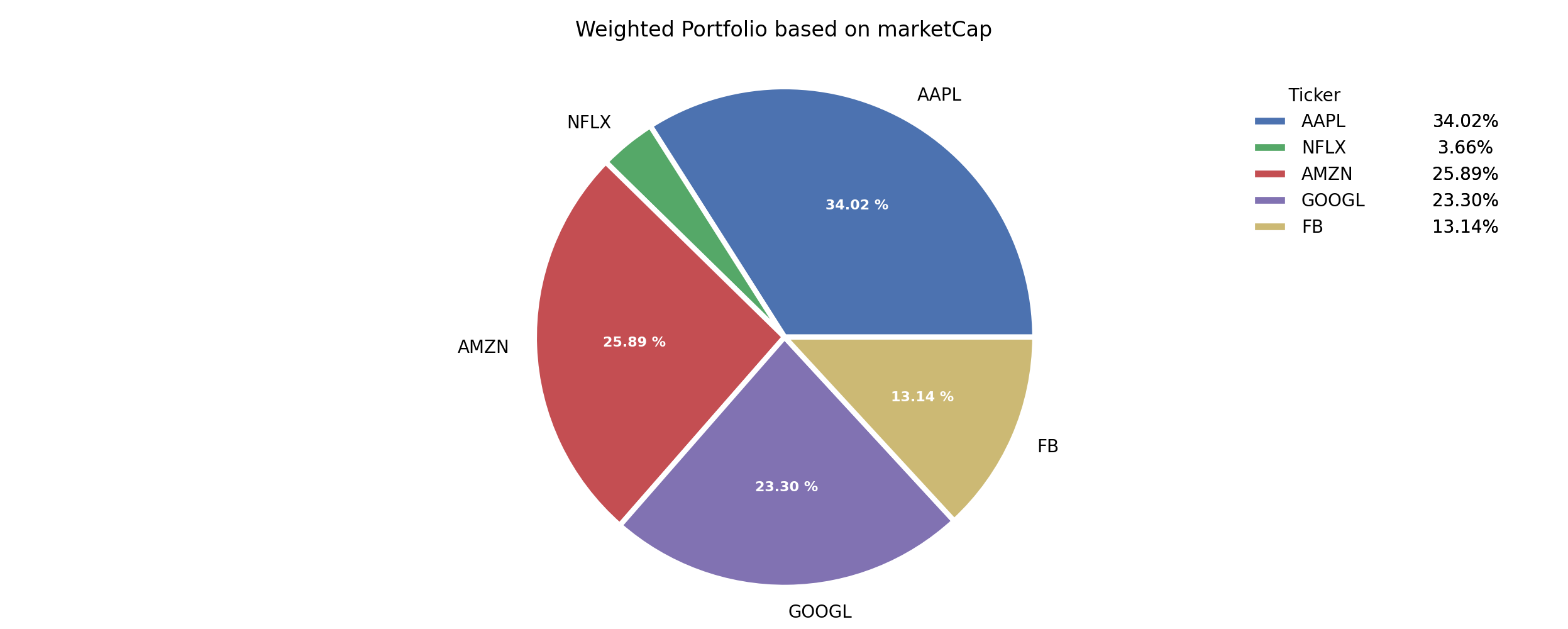 mktCap