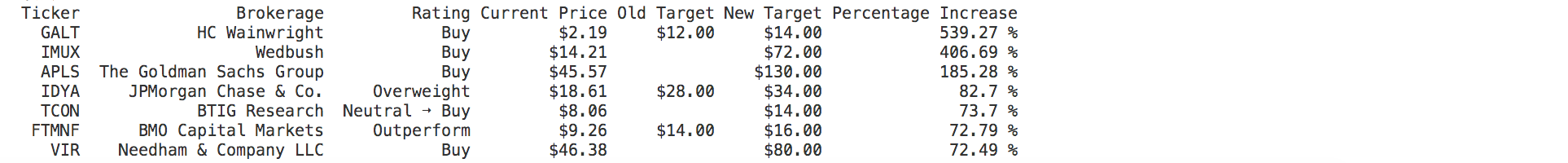 ratings
