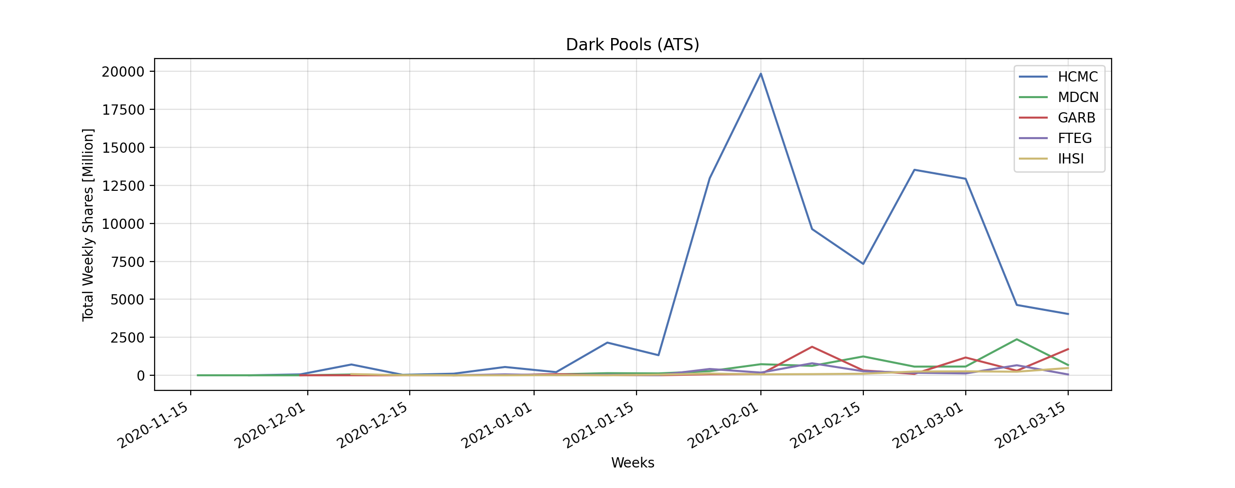 darkpool