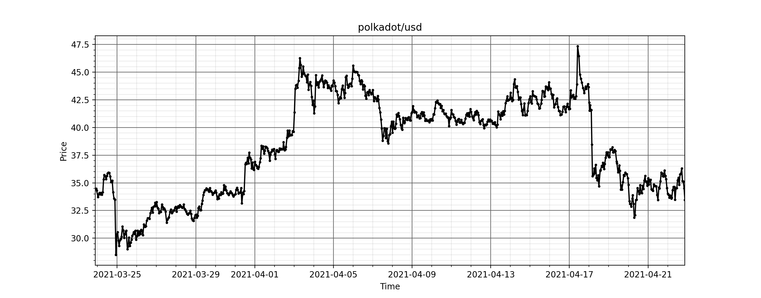 crypto_view