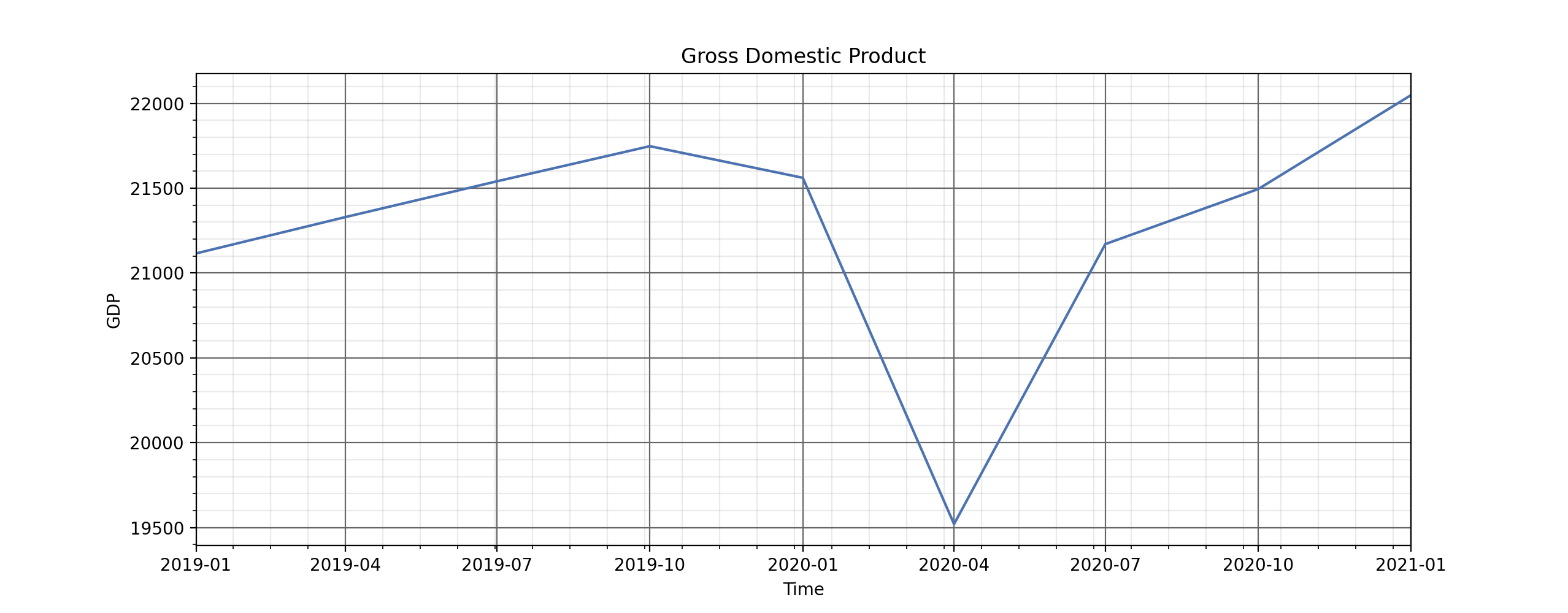 gdp
