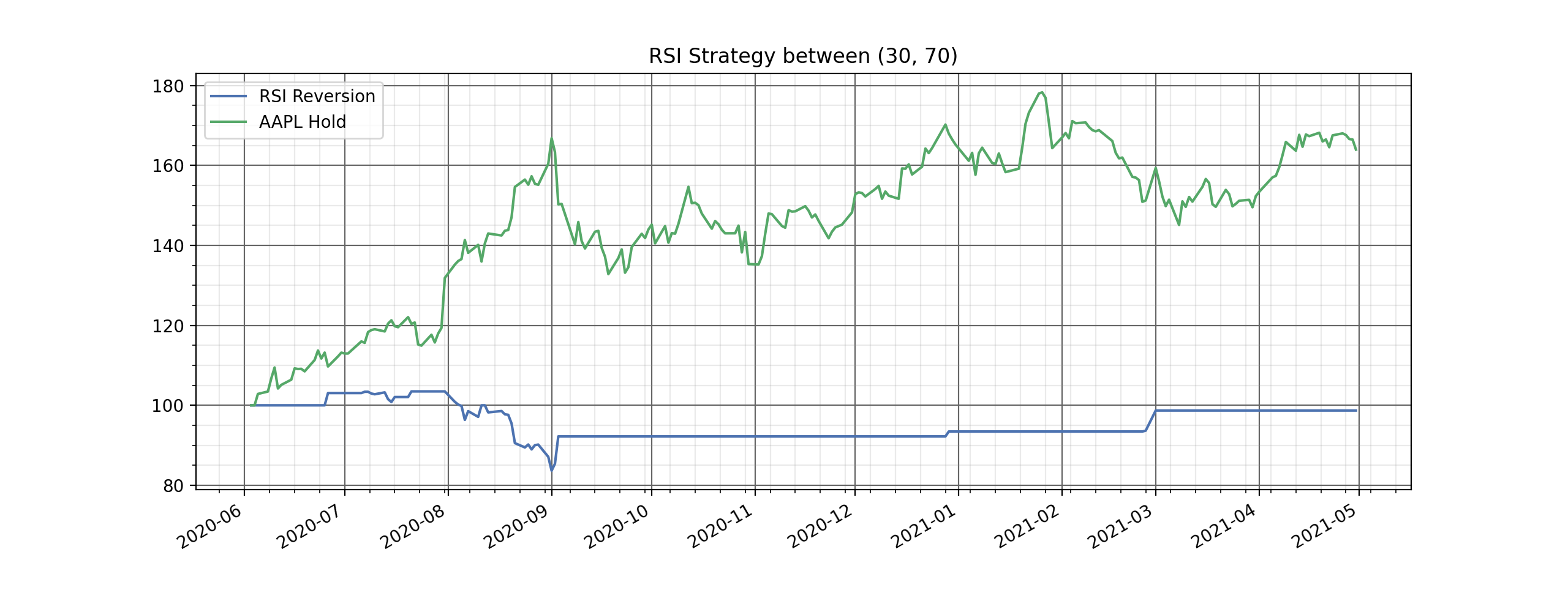 rsi