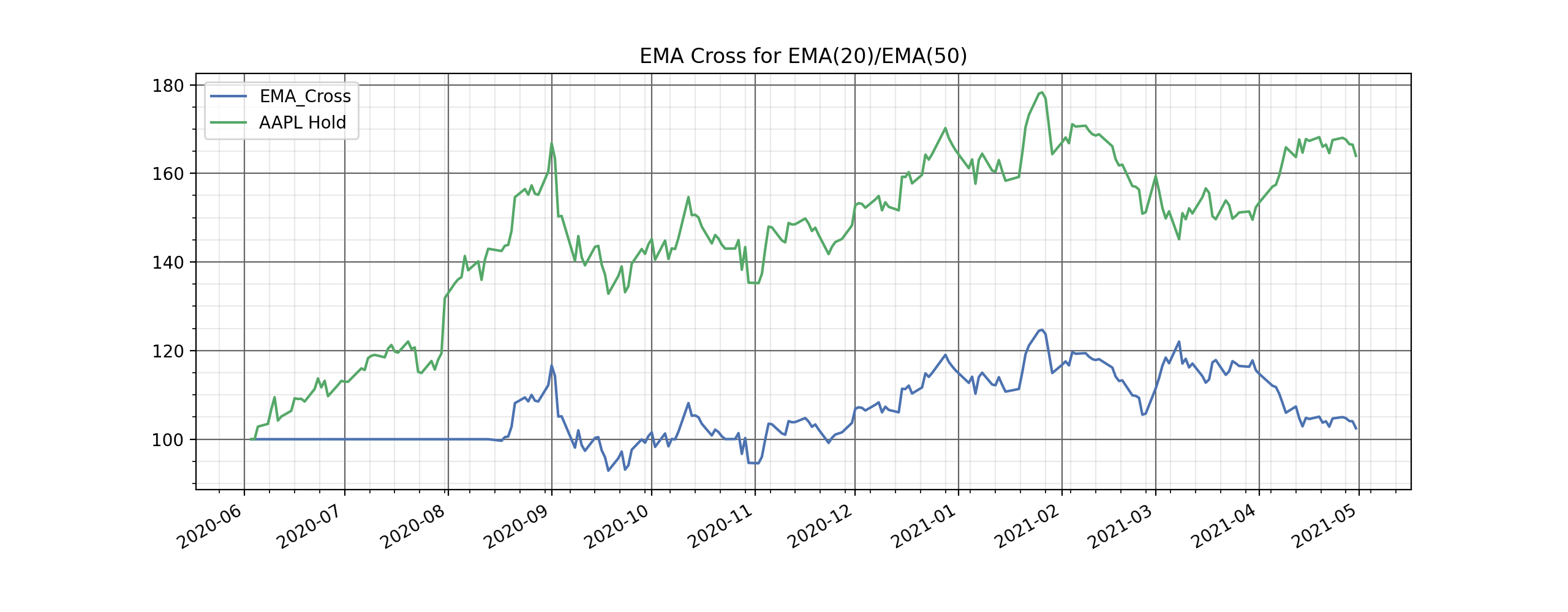 ema_cross