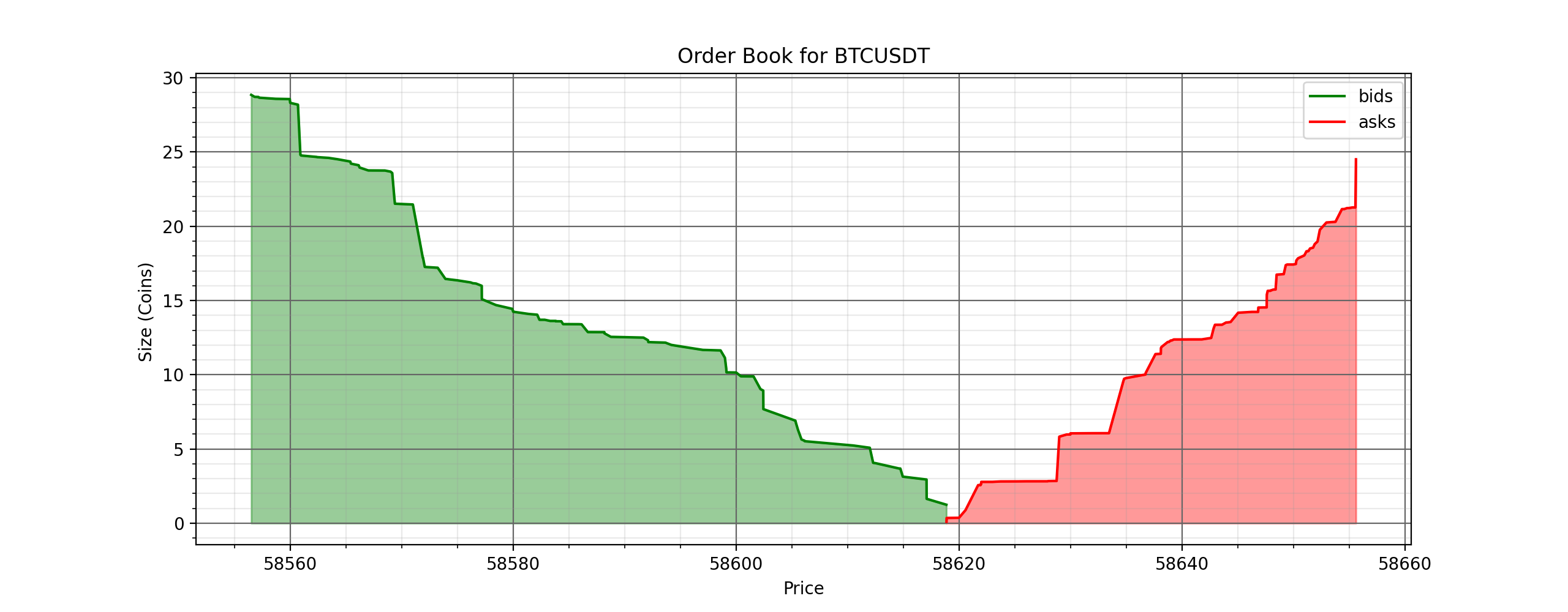 orderbook