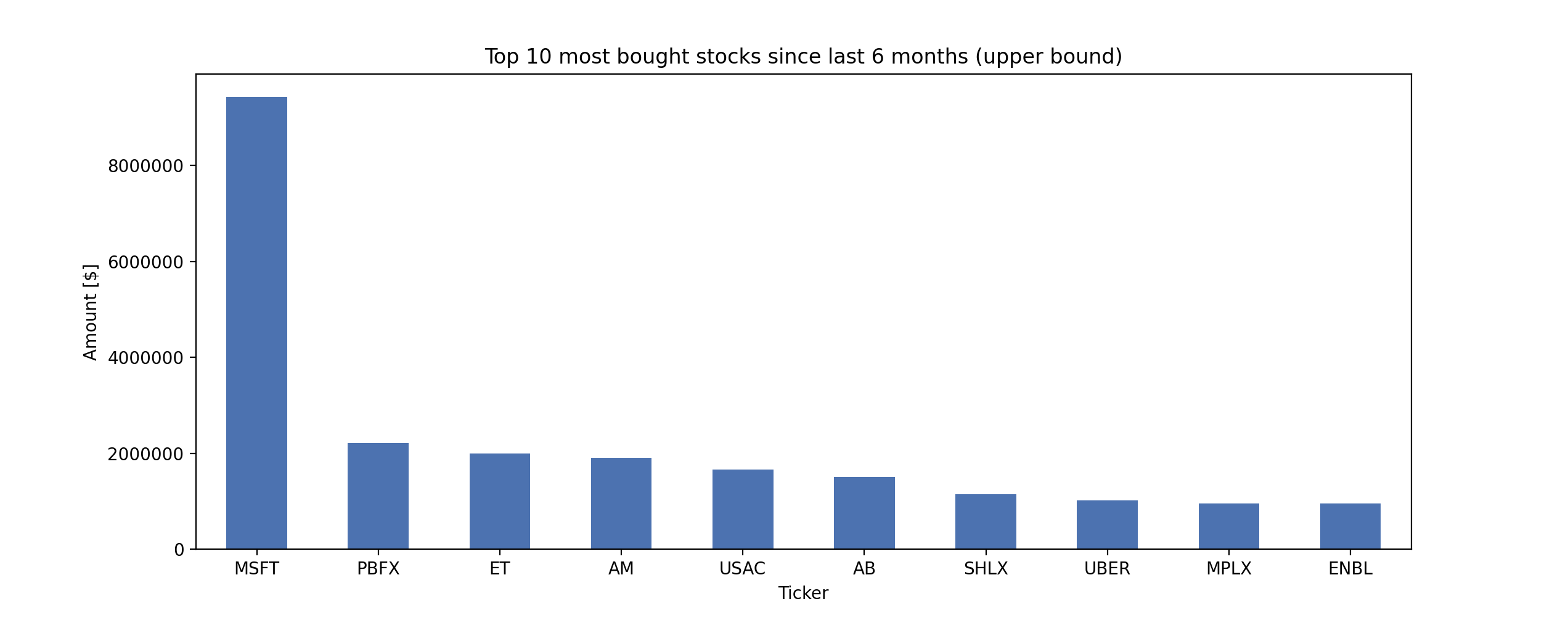 buy_house