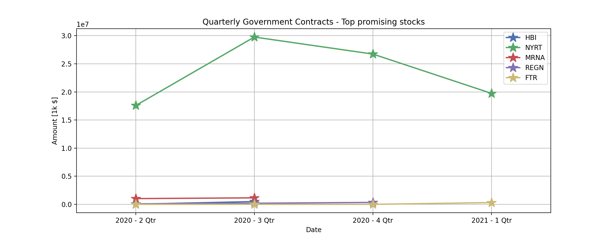 top_promising_stocks
