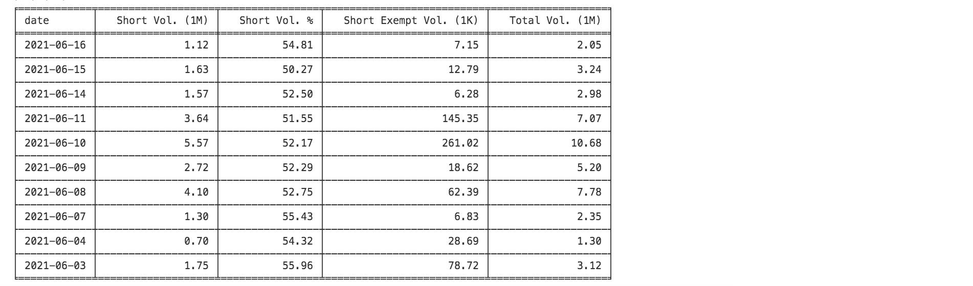 shortvolraw_gme