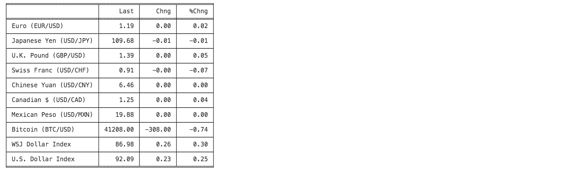 currencies