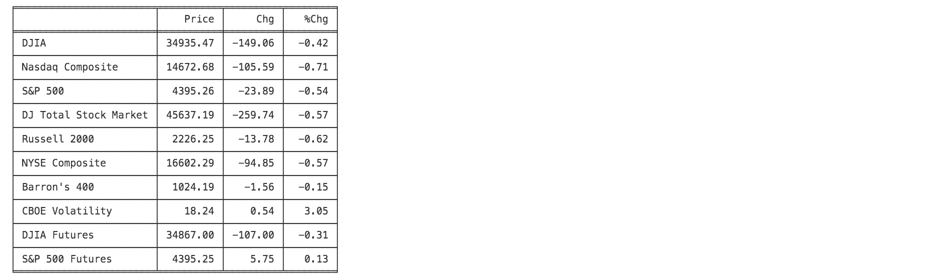 indices