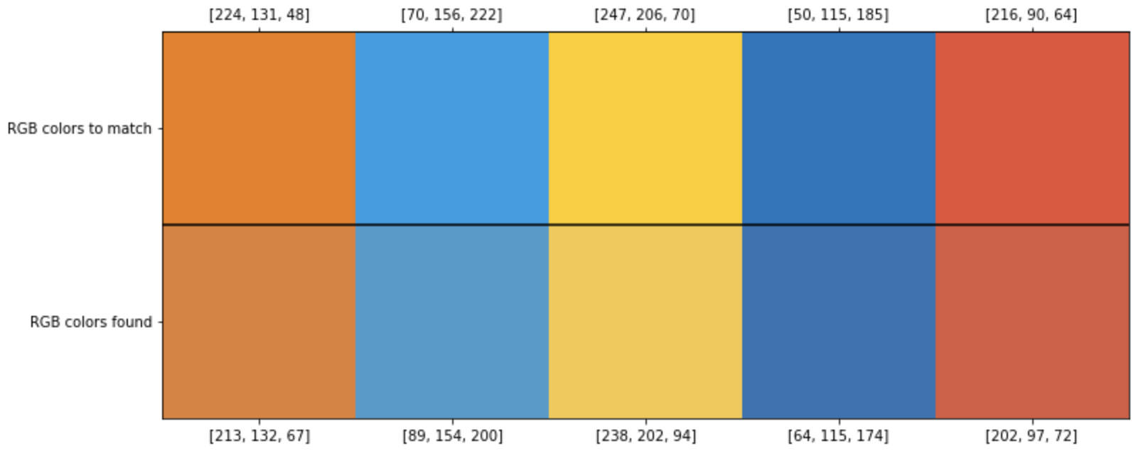 GitHub - DidierRLopes/get-similar-colors: Get similar colors to ...
