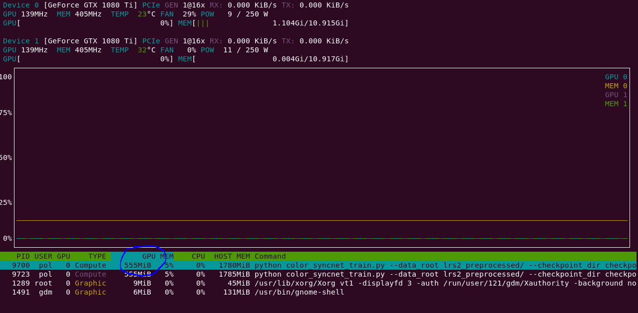 Frozen training · Issue #173 · Rudrabha/Wav2Lip · GitHub