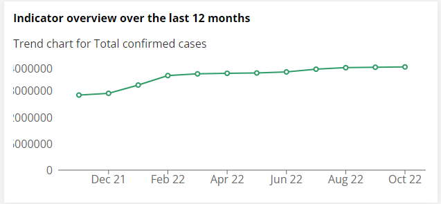 Fix horizontal (y axis) legend in trend charts · Issue #359 ...