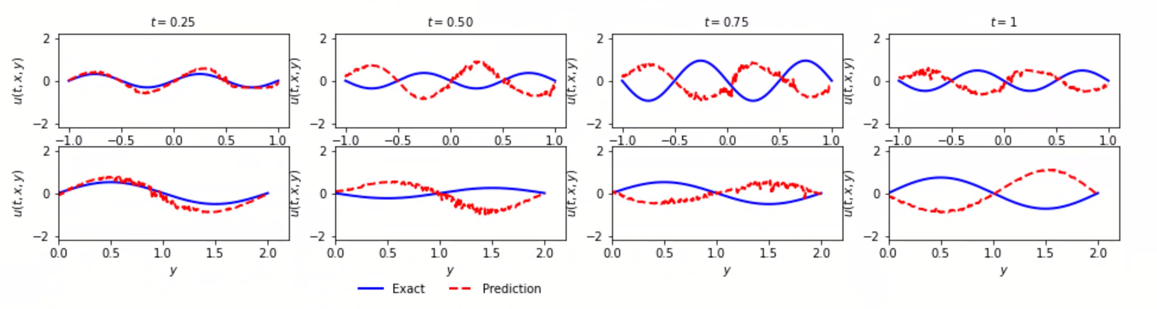 2D wave equation · Issue #184 · lululxvi/deepxde · GitHub