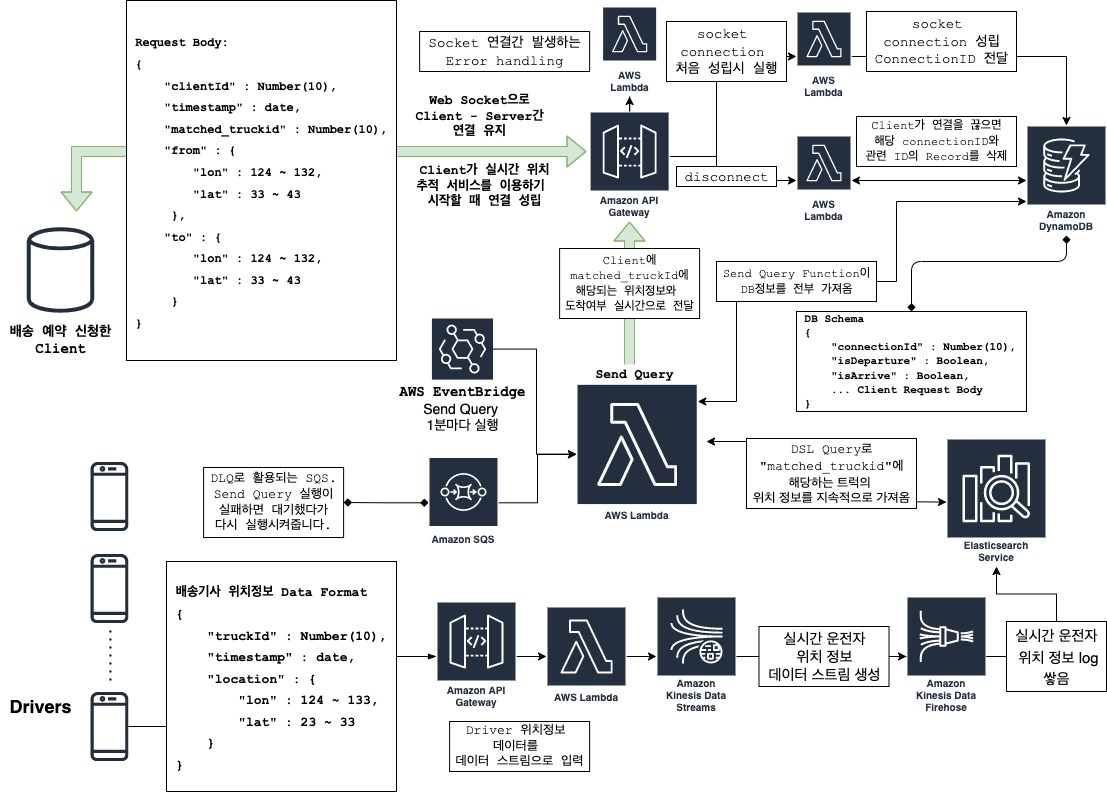 GitHub - seongahpark/Damas: CodeStates DevOps BootCamp Final Project ...