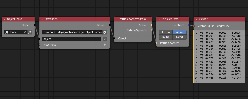 Node Tree