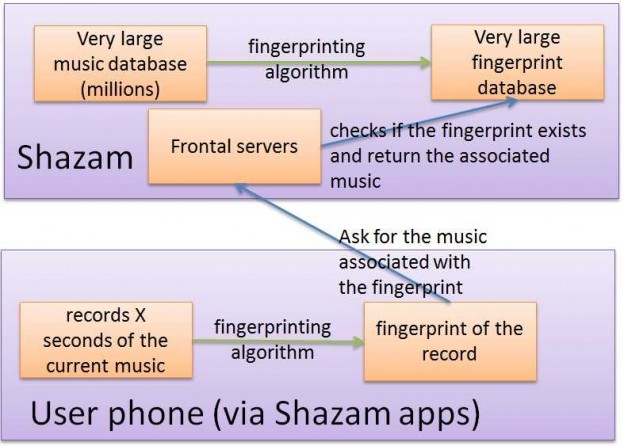 Shazam Shazam