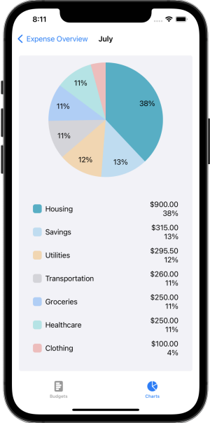ExpenseOverviewChart_Transparent_sm