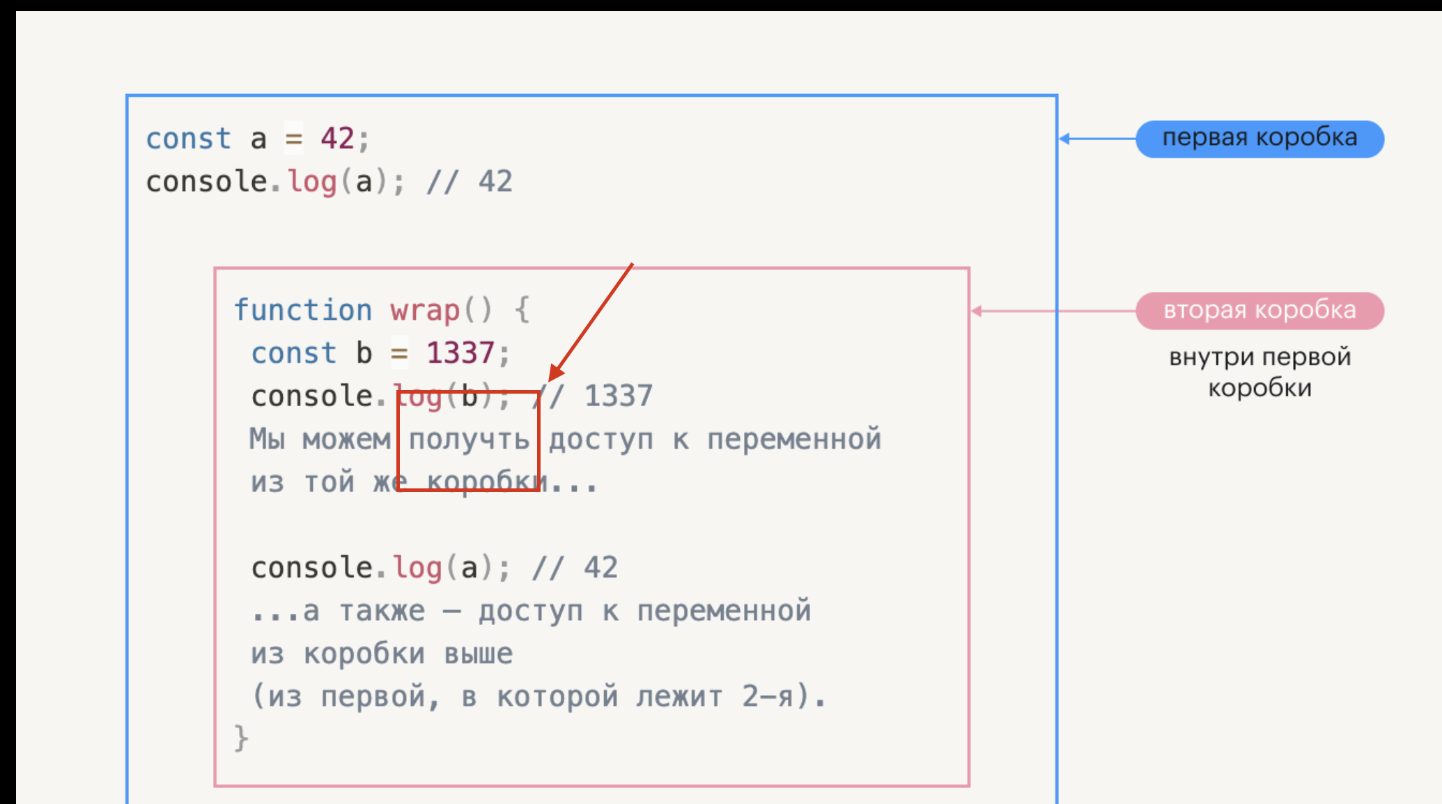 Статья "Области Видимости": опечатка на картинке · Issue #2805 · doka ...