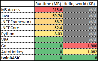 Future of tB · twinbasic twinbasic · Discussion #789 · GitHub