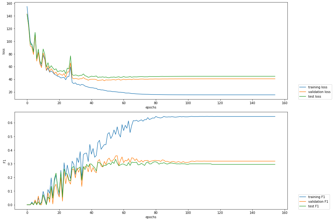 Model stopped learning after some epochs · Issue #2147 · flairNLP/flair ...